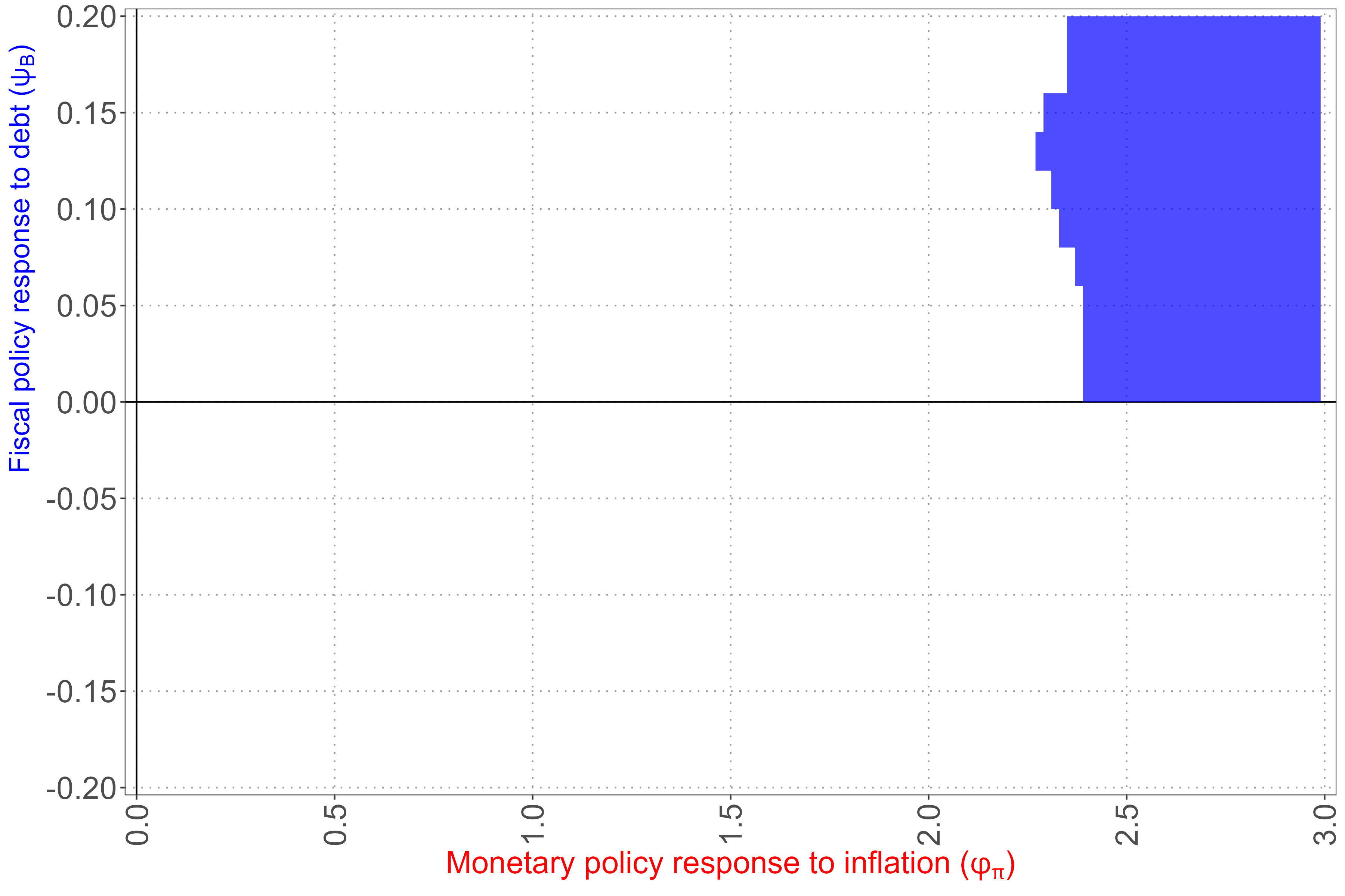 Confidence set after Volcker