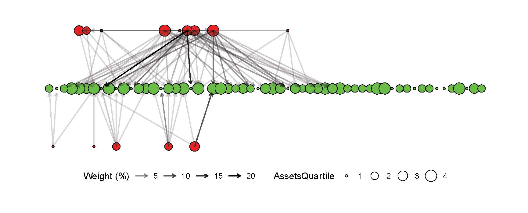 image from Contagion of bank failures through the interbank network in Argentina